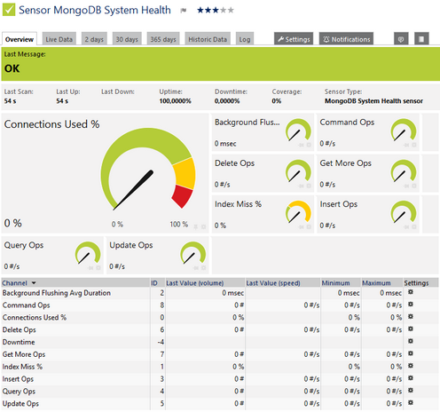 MongoDB System Health Sensor